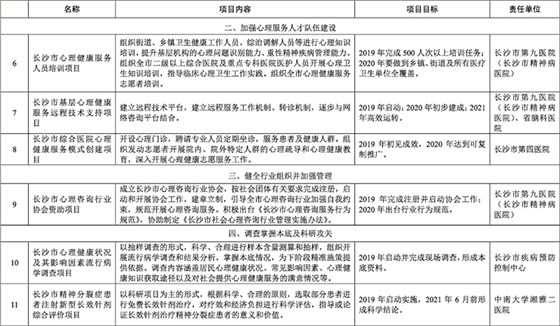 長沙社會(huì)心理服務(wù)體系建設(shè)