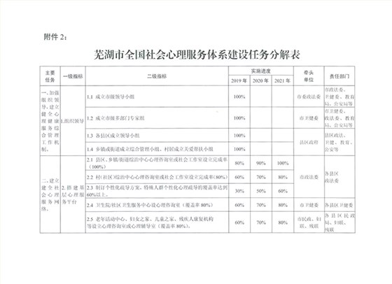 蕪湖市全國社會心理服務(wù)體系建設(shè)試點實施方案
