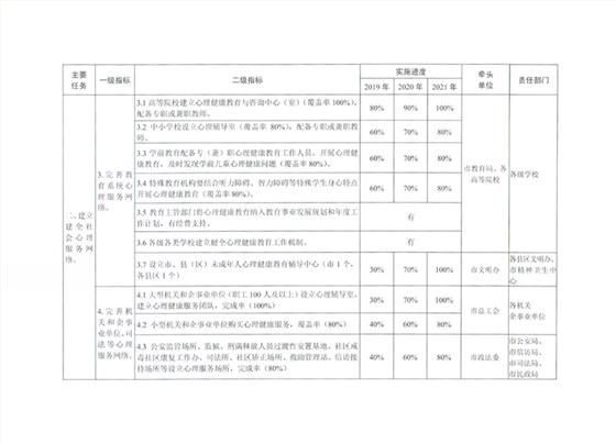 蕪湖市全國社會心理服務(wù)體系建設(shè)試點實施方案