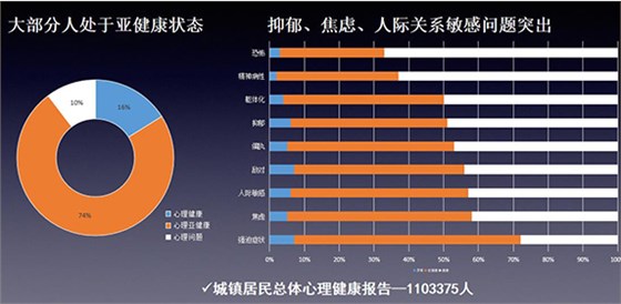 心理咨詢室建設(shè)