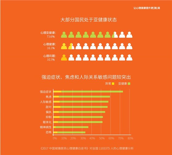 心理健康