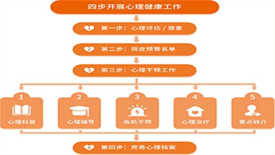 心理咨詢平臺
