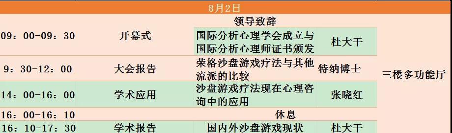 分析心理學(xué)與沙盤游戲高峰論壇