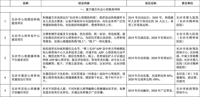 長沙社會心理服務(wù)體系建設(shè)試點方案