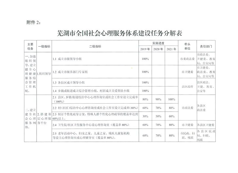 蕪湖市全國社會心理服務(wù)體系建設(shè)試點實施方案