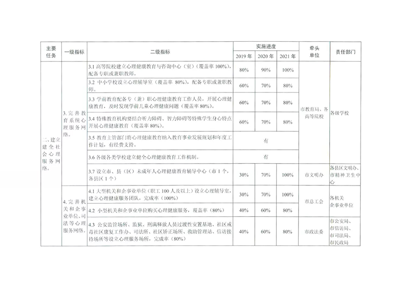 蕪湖市全國社會心理服務(wù)體系建設(shè)試點實施方案