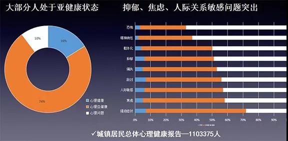 心理云平臺(tái)