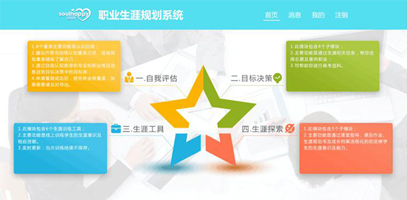 職業(yè)生涯規(guī)劃系統(tǒng)