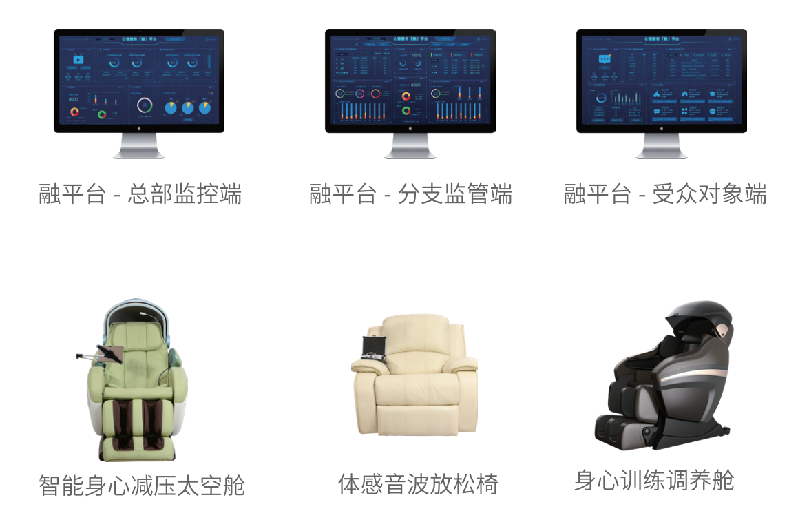 心理設(shè)備