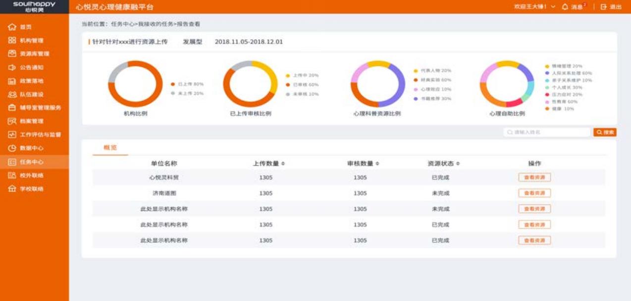 融平臺(tái)使用界面