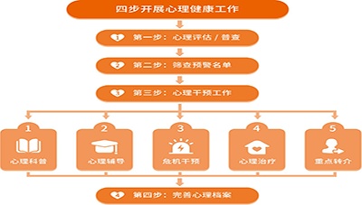 心理咨詢平臺