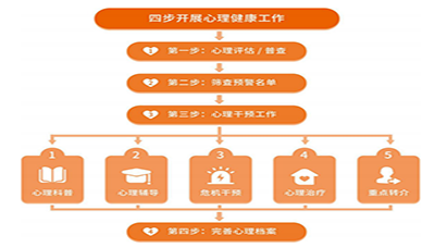 疫情防控下居民公益心理普查服務(wù)方案